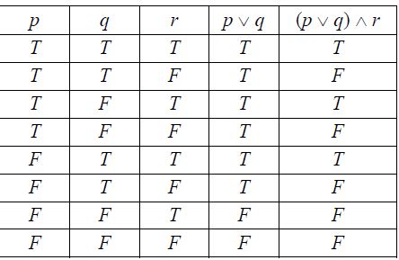 true or false true table