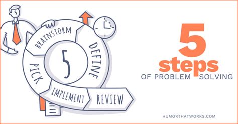 true statement about using the five step problem solving process is that it