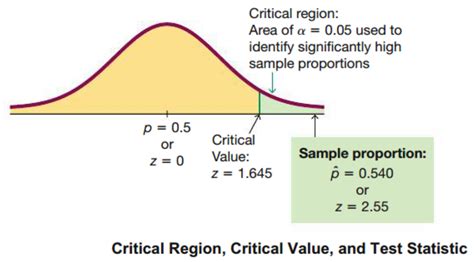 True Value Statistics