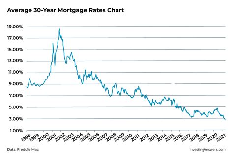 truist 30 year mortgage rates