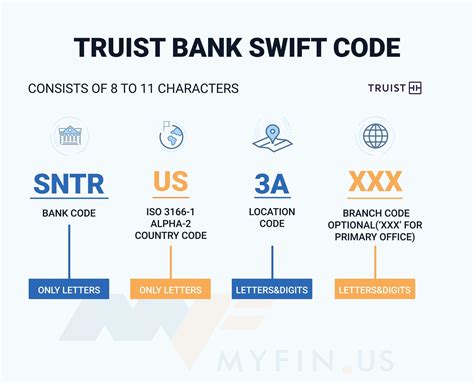 truist bank swift code and routing number