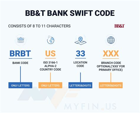 truist bank swift code brbtus33