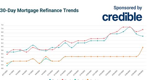 truliant mortgage refinance rates