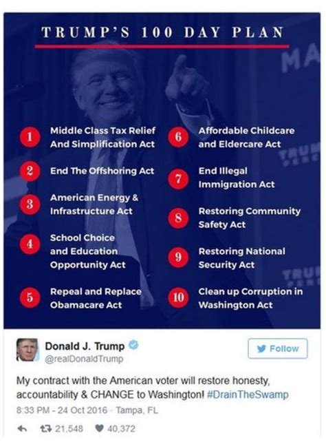 trump 2024 campaign promises list