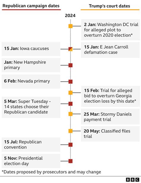 trump case trial date faces legal challenges