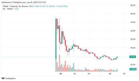 Trump Cryptocurrency Exchange