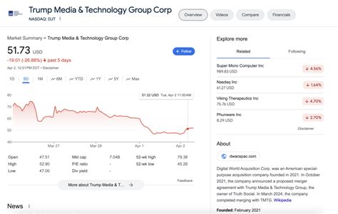 trump media and technology group share price
