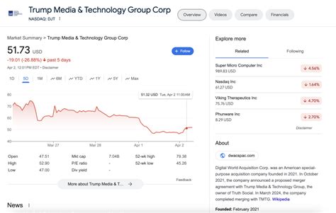 trump media group stock