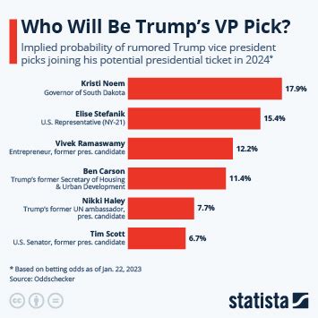 trump on potential 2024 vp pick