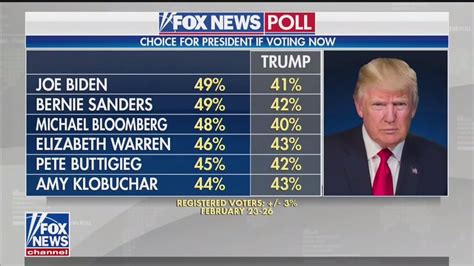 trump polls today latest 2020 fox