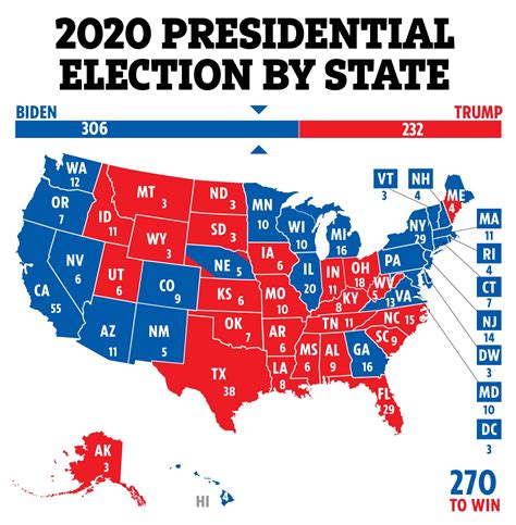 trump vs biden 2020 electoral votes