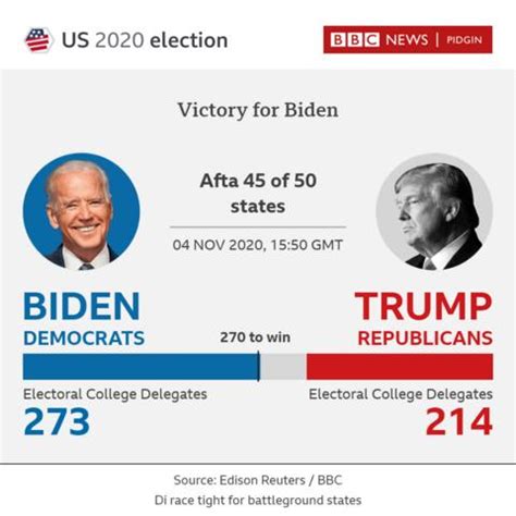 trump vs biden 2020 results