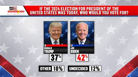 trump vs biden general election poll