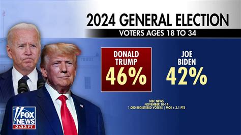 trump vs biden polling numbers