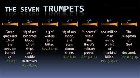trumpet in the bible means