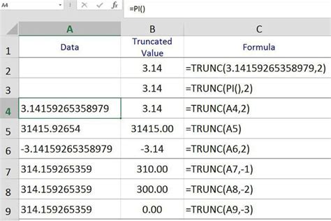 5 Ways Trunc Excel