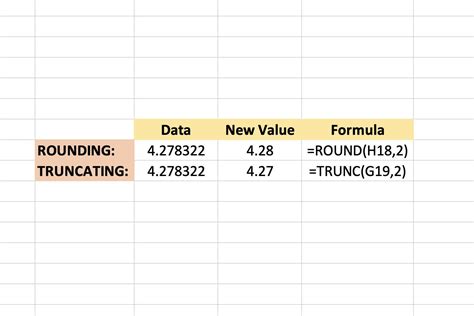 How To Truncate Number OR Text String In Excel YouTube