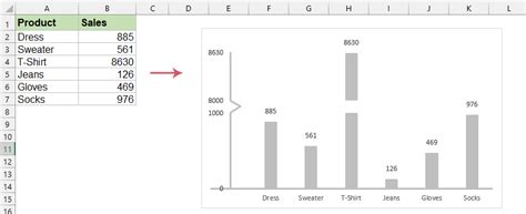 Truncated Axis Excel