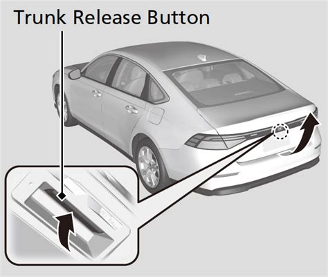 Trunk Button Located