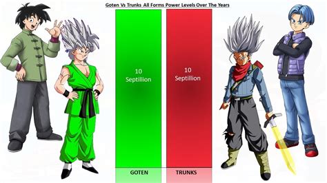 Trunks And Goten Power Levels