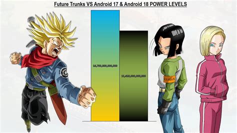 Trunks Vs Android 17 And 18