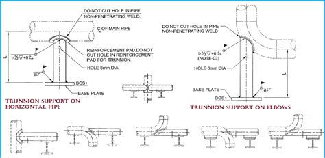Trunnion Pipe Support