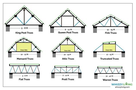 truss and beam difference