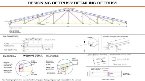 Truss Beam Design