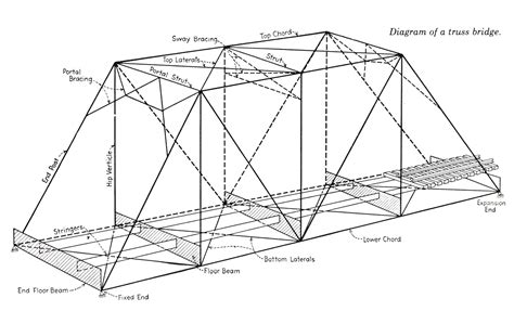 truss bridge designs sketch