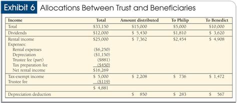 trust accounting income formula