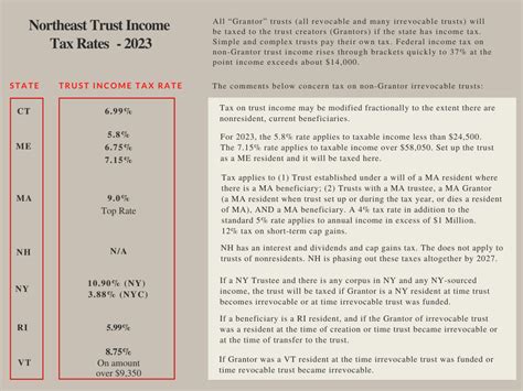 trust income tax rate 2023
