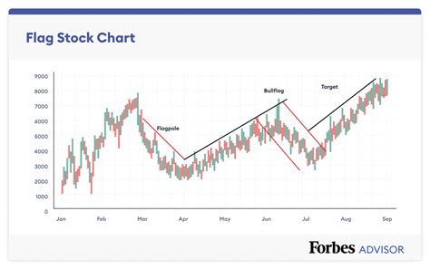 truth social stock price trending