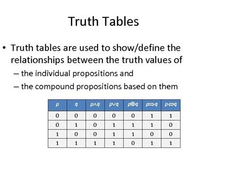 Truth Table Definition In Computer Science