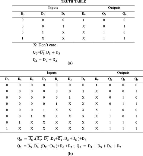 Truth Table Example Boolean