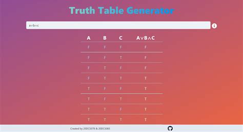 Truth Table Generator Dcode