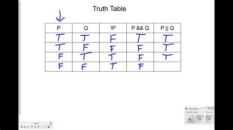 Truth Table Generator Java Code