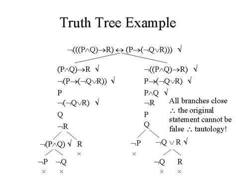 truth tree solver