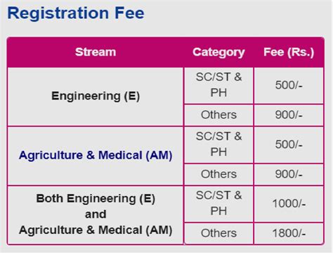 ts eamcet counselling 2023 date and fees
