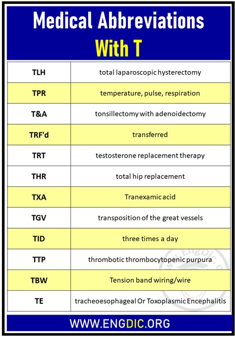 ts in medical terms