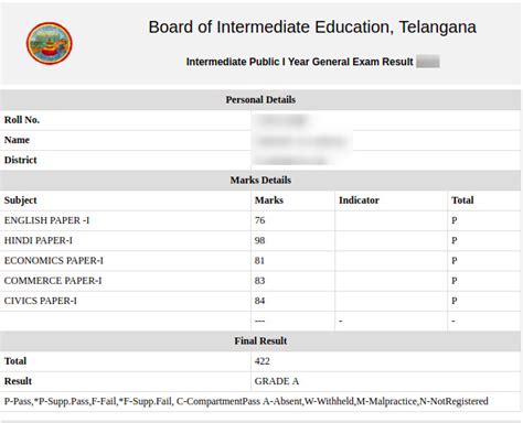 ts inter first year results