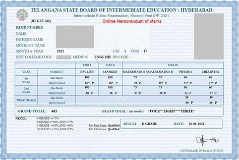 ts inter second year results 2022