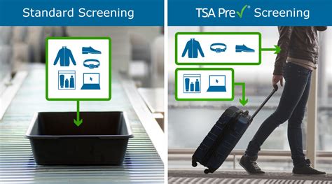Considering TSA PreCheck in 2020? Read this.