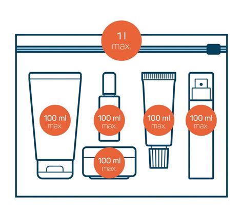 tsa liquids guidelines 2023 deodorant