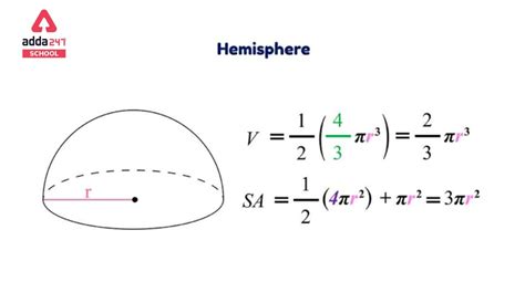 tsa of sphere formula