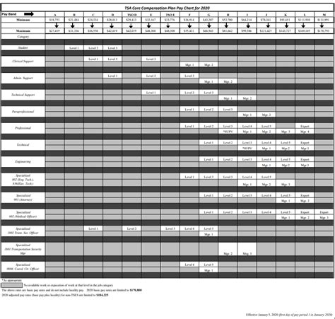 tsa pay schedule 2024