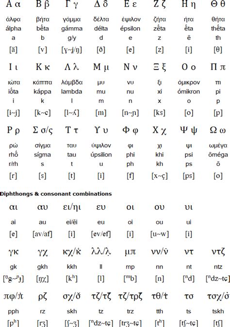 tsakonian language