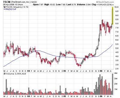 tscm stock