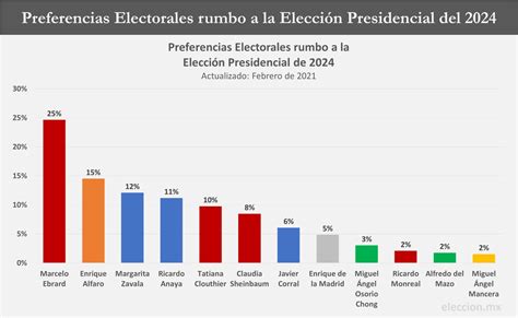 tse escrutinio preliminar elecciones 2024