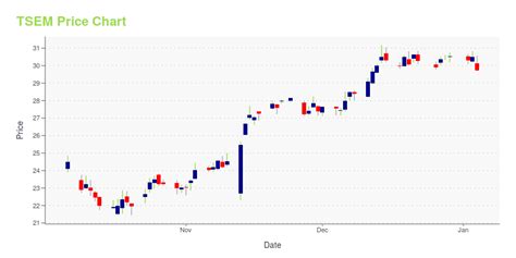 tsem stock