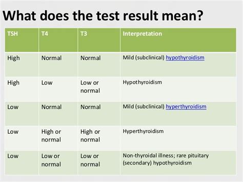What Does a TSH Blood Test Elevated Result Mean for Your Health?